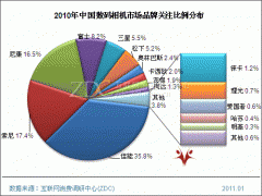 中国数码机市场年度大调查
