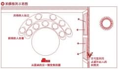怎样拍好聚会照片