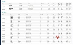 IPA网站论坛管理及奖励的试行办法